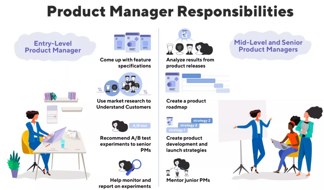 Product Marketing Manager Job