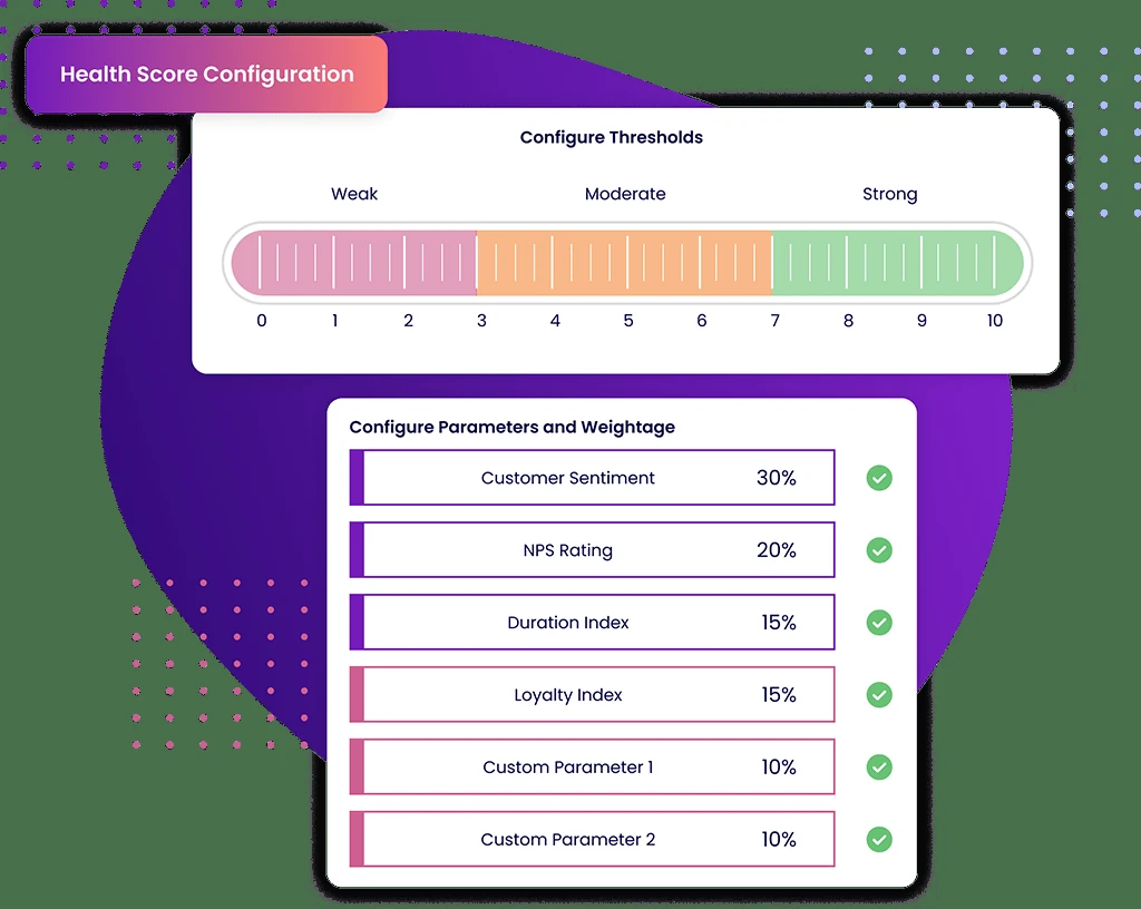 Configurable health score