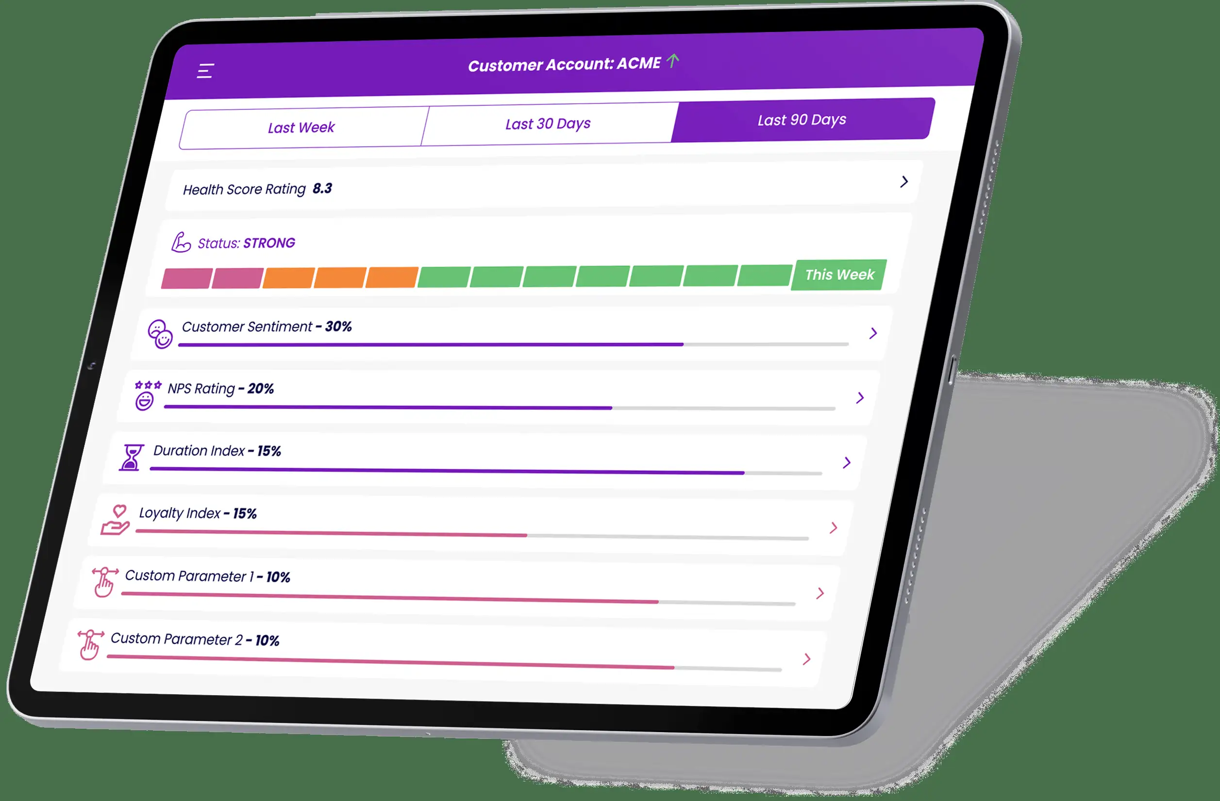 Customer health score