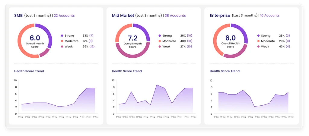 Multiple health scores